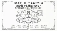 「ポモドーロ・テクニック」は飽き性でも継続できる？集中力が途切れないタスク管理のコツを紹介！